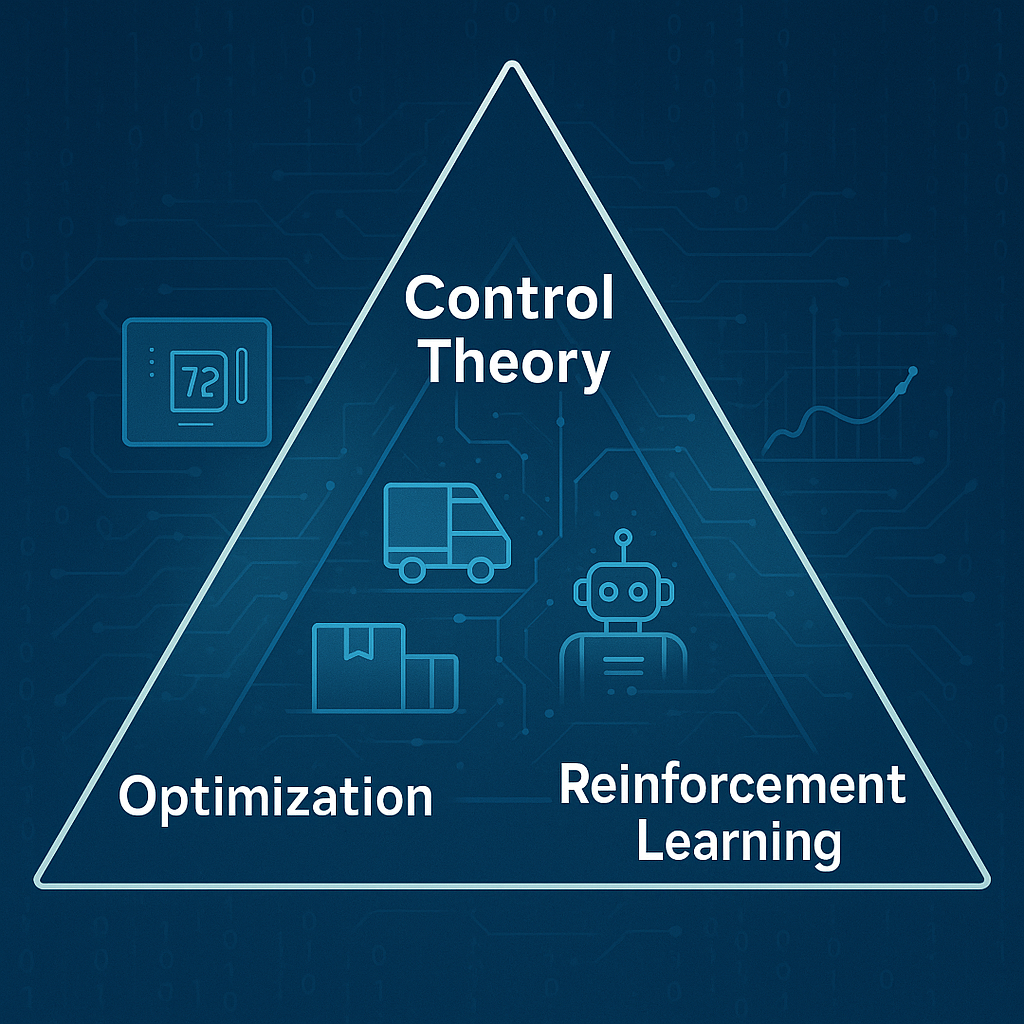 key fundamentals that drive AI training